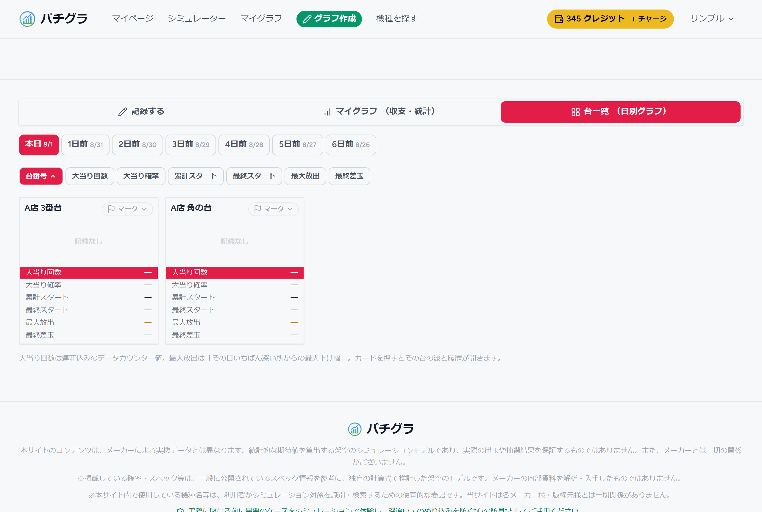 台一覧ボード：記録した台の日別スランプグラフがカードで並び、並び替えができる