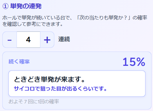 ① 次の当たりも単発か？ の表示例