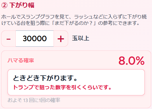 ② まだ下がるのか？ の表示例