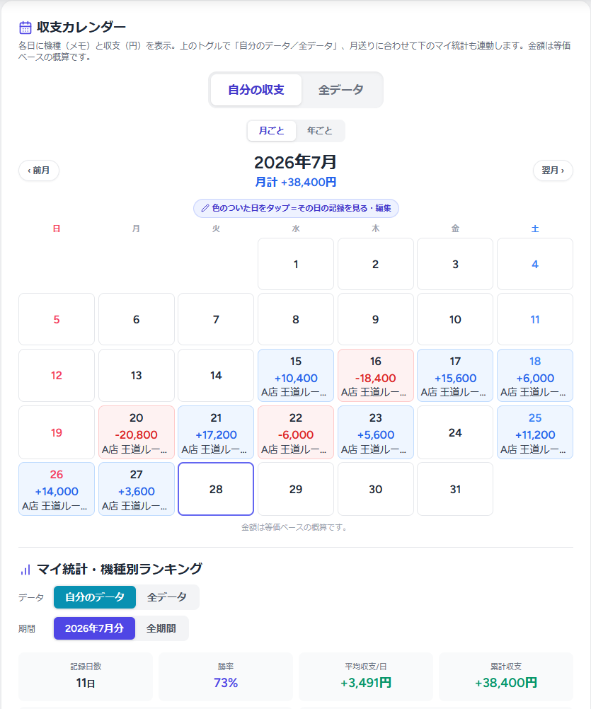 収支カレンダー：日別の収支と月計・マイ統計を自動集計