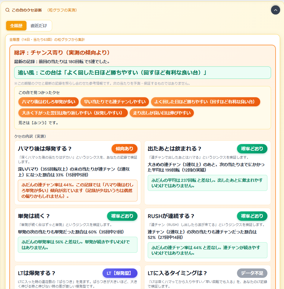 台のクセ診断：ジンクスを実測データで検証し総評を表示