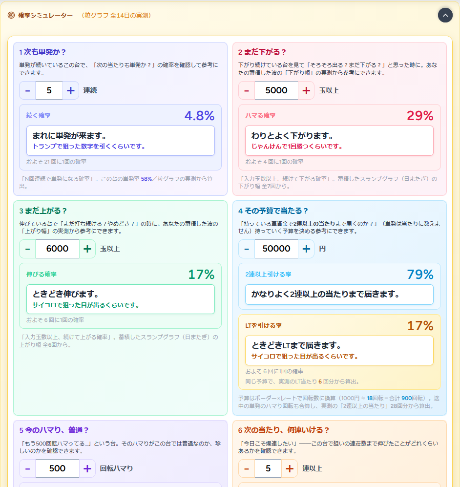 確率シミュレーター：予算で届く率・ハマり分布・連荘率をその台の実測から算出