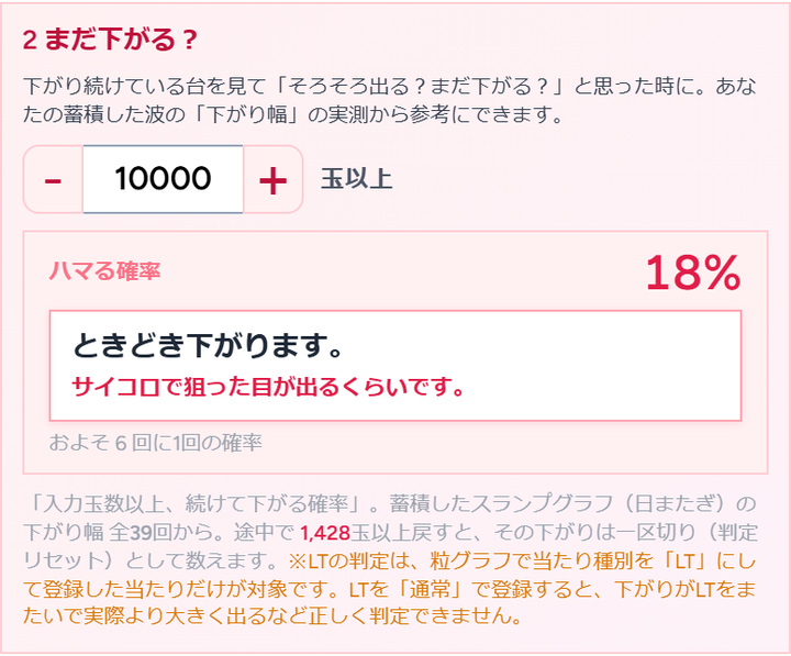 まだ下がるのか?の表示例