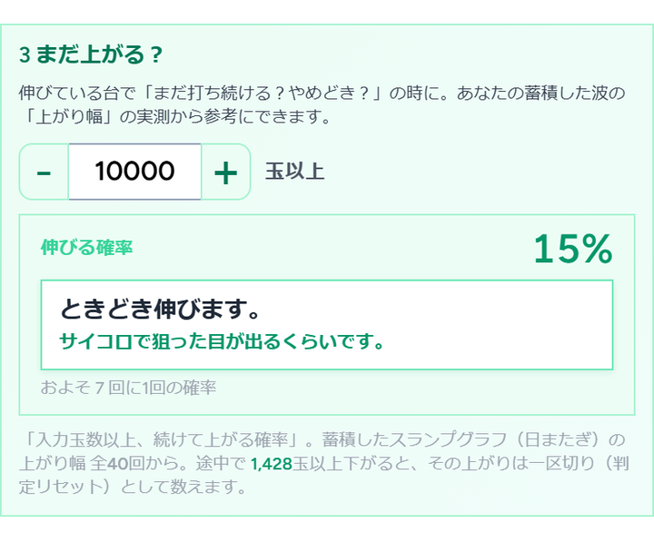 まだ上がるのか?の表示例