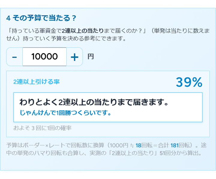 その予算で当たるのか？の表示例