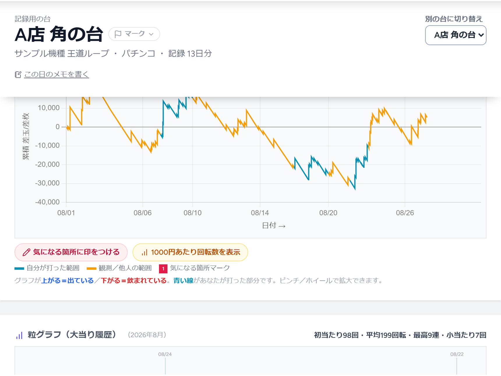 蓄積した波：全履歴表示・自分が打った区間は青で色分け